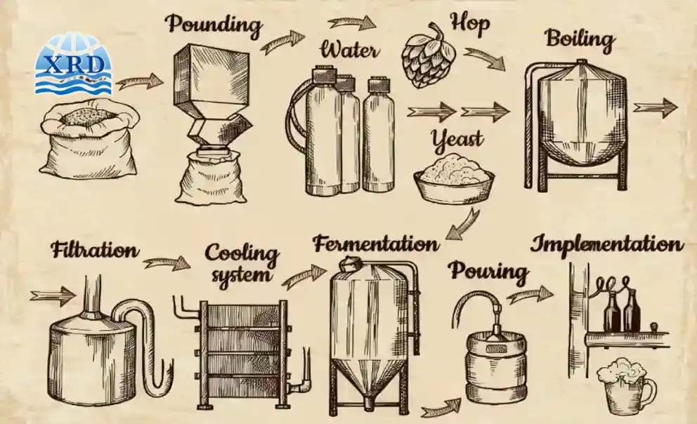 How Breweries Use Sodium Metabisulfite to Prevent Oxidation in Beer